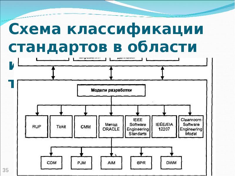 Методы и средства реализации проекта 9 класс