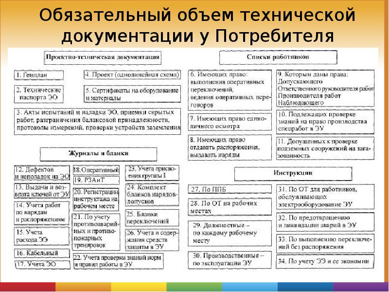 Образец перечня технической документации по эксплуатации электроустановок