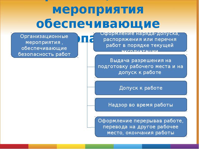 Система организационных мероприятий. Организационные мероприятия при работе в электроустановках. Организационные мероприятия по обеспечению безопасности работ. Организационные и технические мероприятия. Мероприятия обеспечивающие безопасное проведение работ.