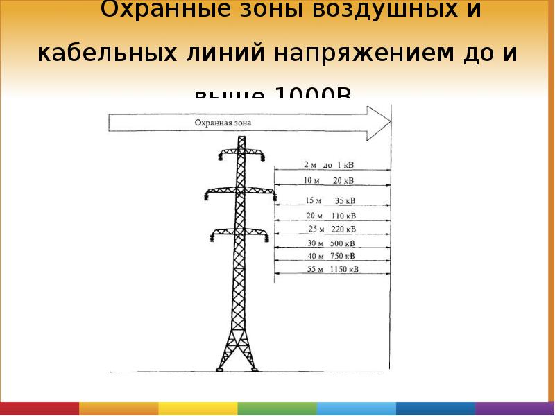 Карта охранных зон лэп