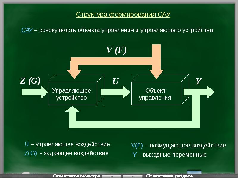 Структурная схема тау это