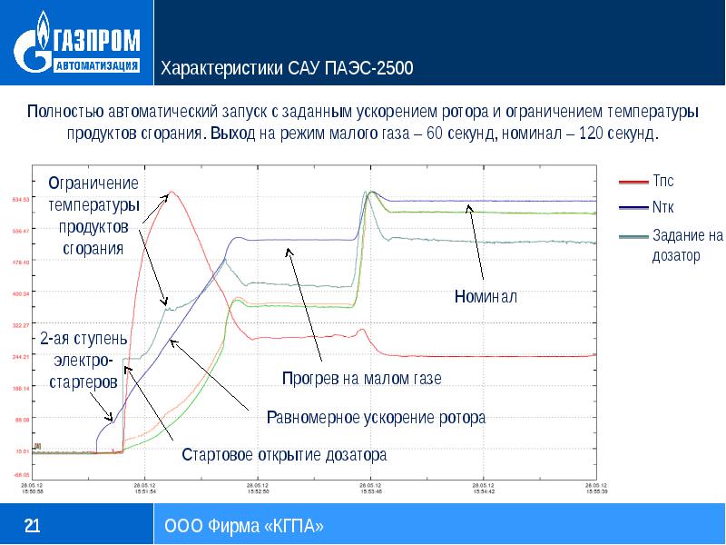 2500. Паэс-2500 схема. Паэс-2500 чертежи. Паэс-2500 технические характеристики. Паэс-2500 инструкция по эксплуатации.