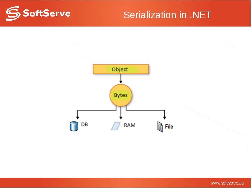 Serialization in .NET