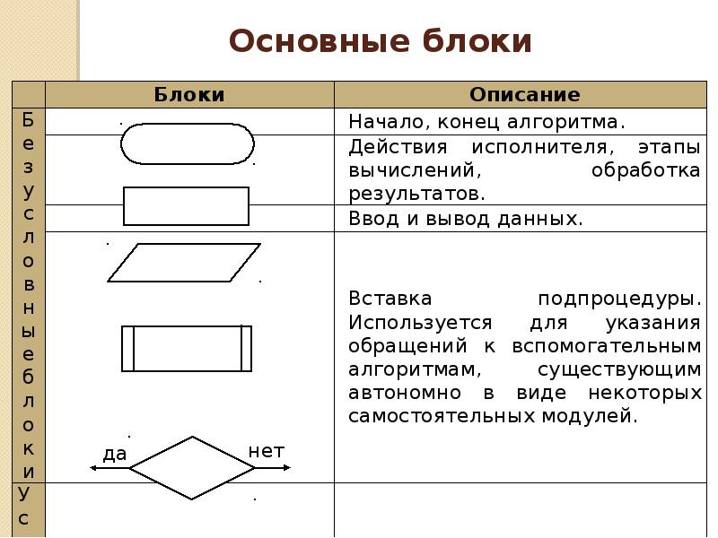 Тип проекта по предметно содержательной характеристике