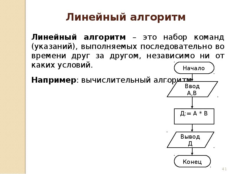 Линейные алгоритмы информатика 6 класс презентация