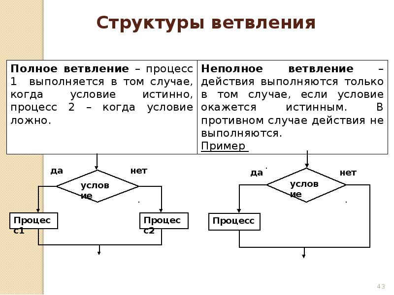 Тип проекта по предметно содержательной характеристике