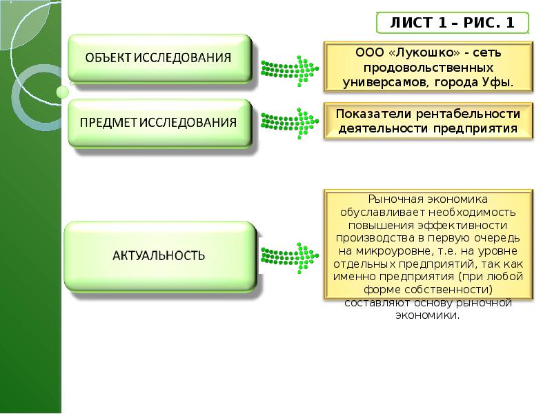 Доходность предприятия презентация