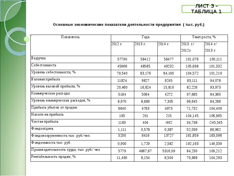 Фирма ассортимент товаров бизнес план прибыль