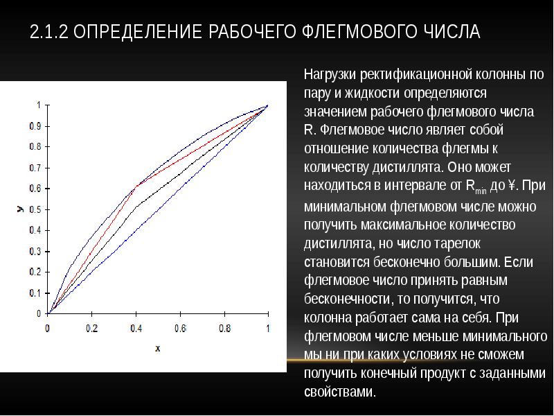 2.1.2 Определение рабочего флегмового числа 2.1.2 Определение рабочего флегмового числа