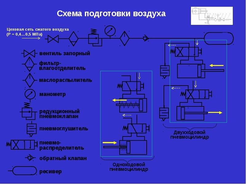 Компрессор на схеме пневматической