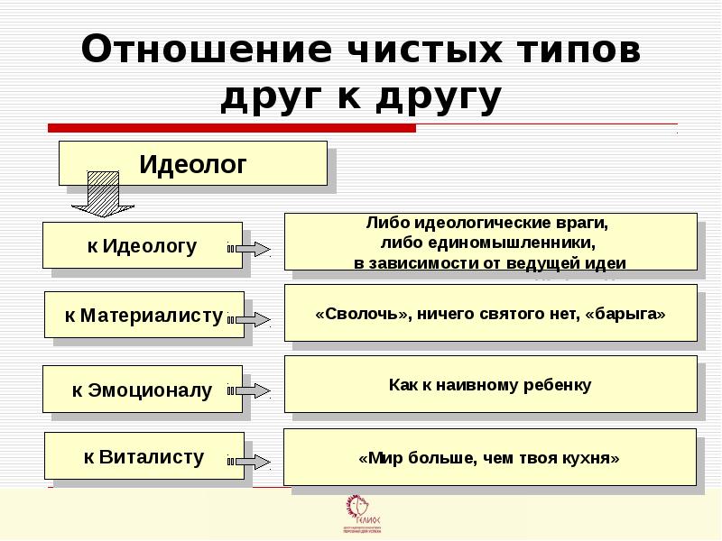 Типа чист