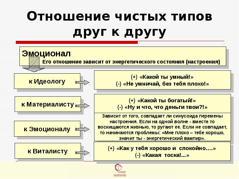 Чистых типов 6