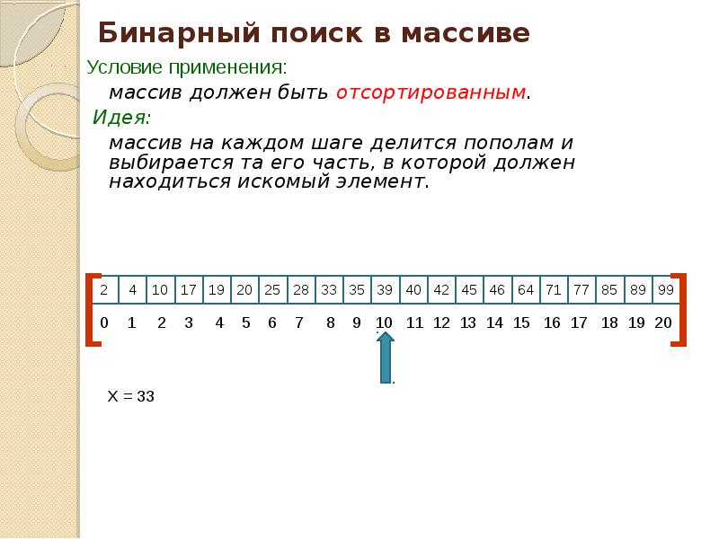 Виды бинарного поиска. Бинарный поиск. Бинарный поиск в массиве. Бинарный поиск элемента в массиве. Метод бинарного (двоичного) поиска массива.