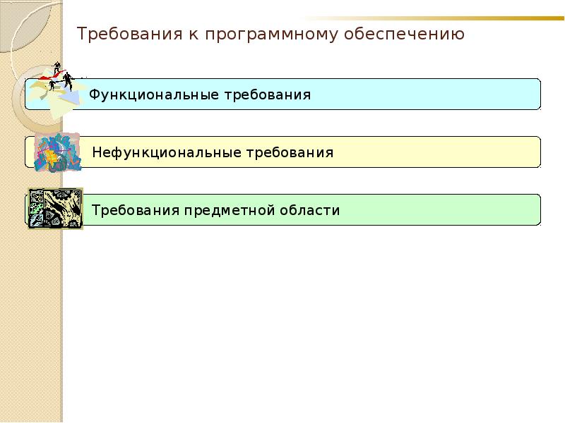 Источники требований. Источники требований к программному обеспечению. Требования к программному обеспечению системы. Классификация требований к программному обеспечению. Требования к программному обеспечению пример.