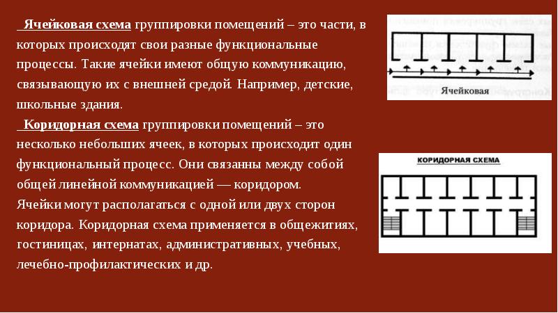 Какая схема планировки здания характеризуется расположением помещений с двух сторон коридора