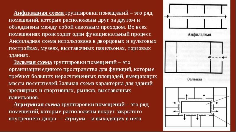 Центрическая схема характерна для