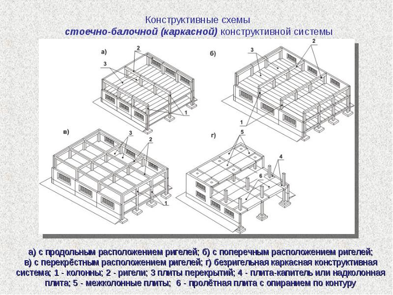 Пространственная схема здания это