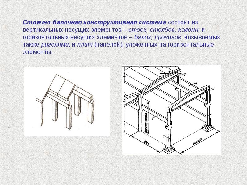 Несущий остов каркасных зданий рамная схема