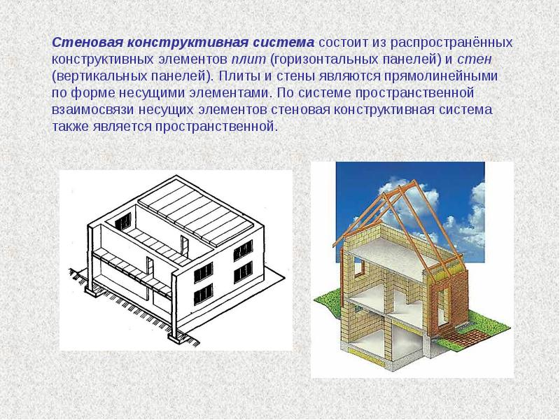 Синдром больного здания презентация