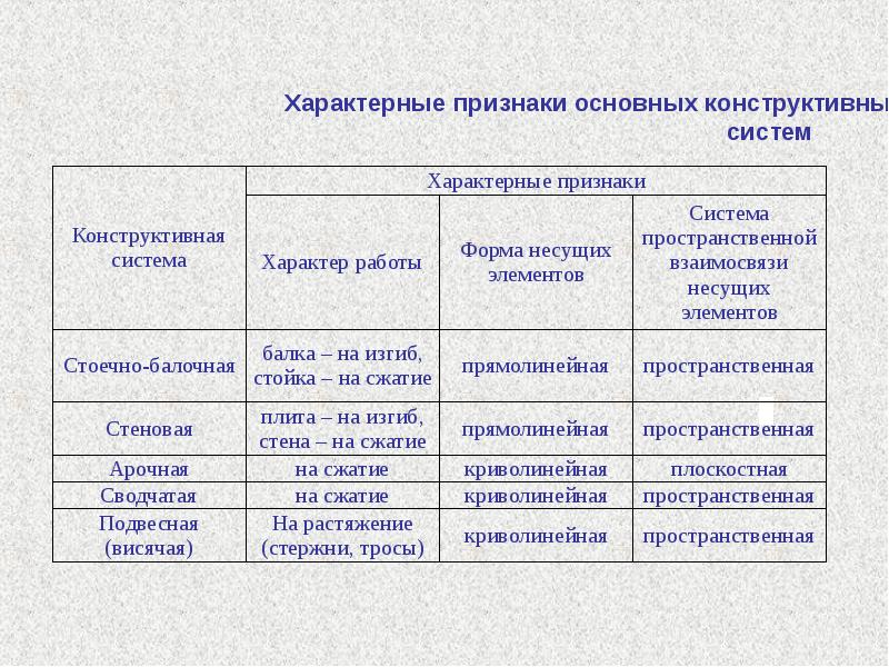 Специфическая система