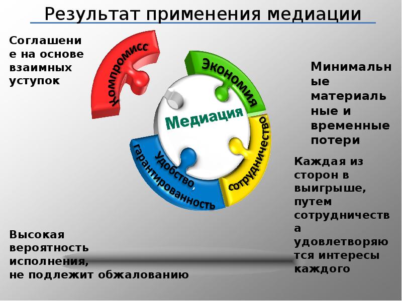 Личные и социальные достижения