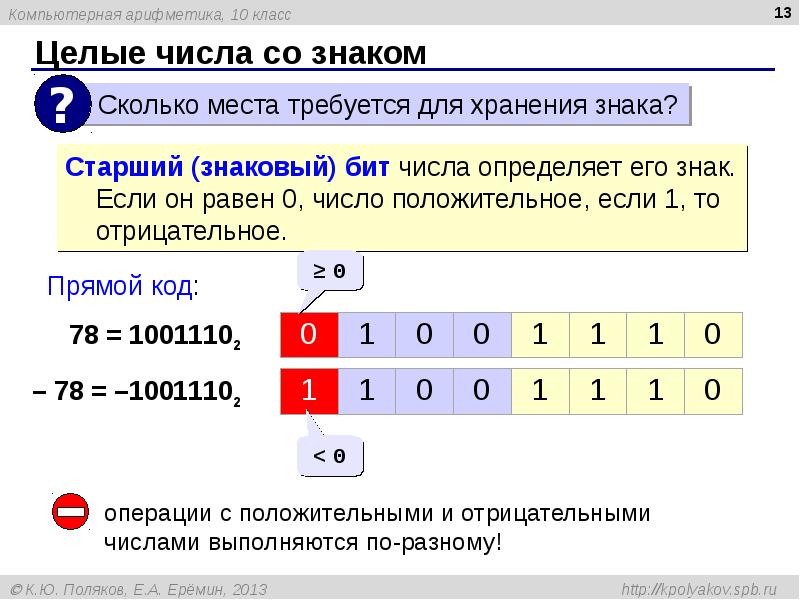 Компьютерная арифметика презентация