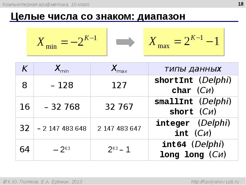 Компьютерная арифметика презентация