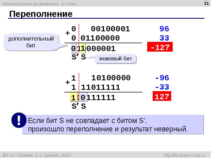 Компьютерная арифметика презентация