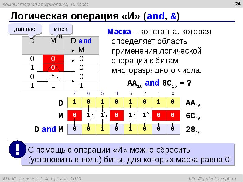 Компьютерная арифметика презентация