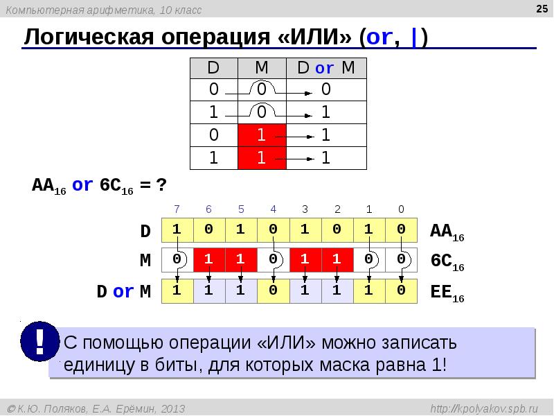 Компьютерная арифметика презентация