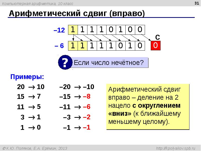 Компьютерная арифметика презентация