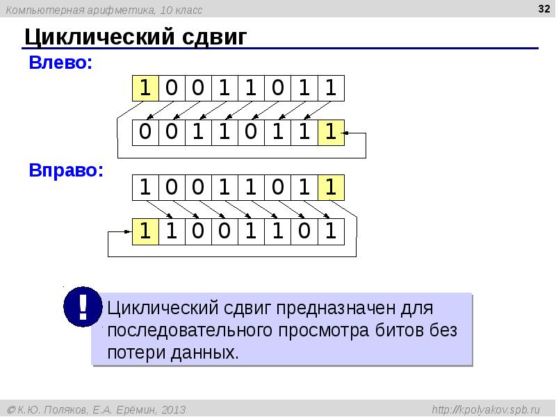 Компьютерная арифметика презентация