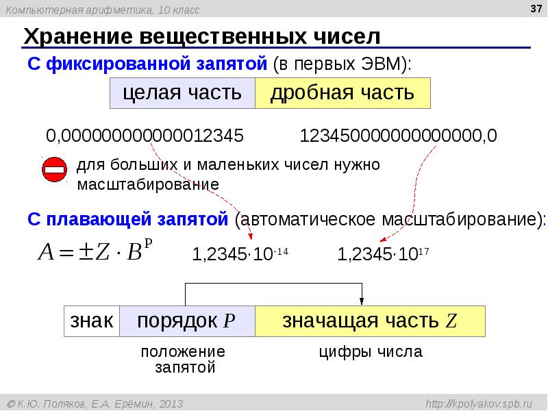 Компьютерная арифметика презентация