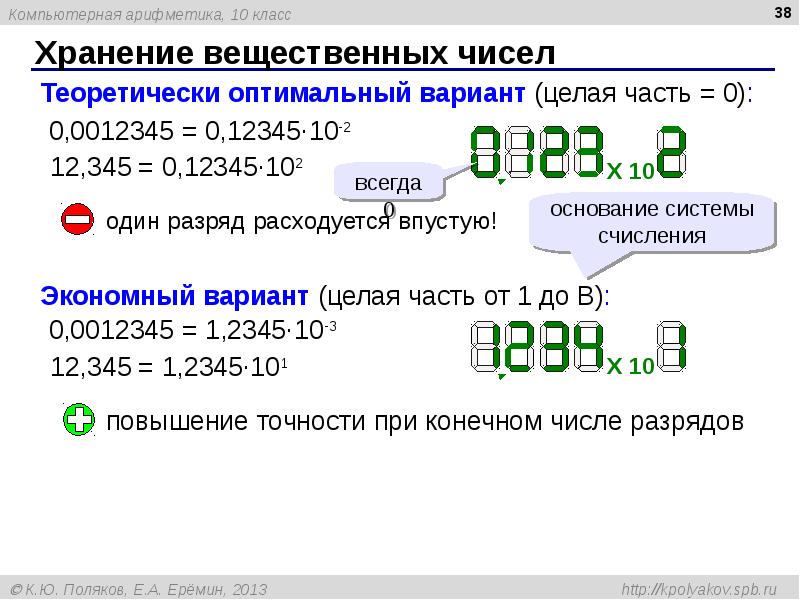 Компьютерная арифметика презентация