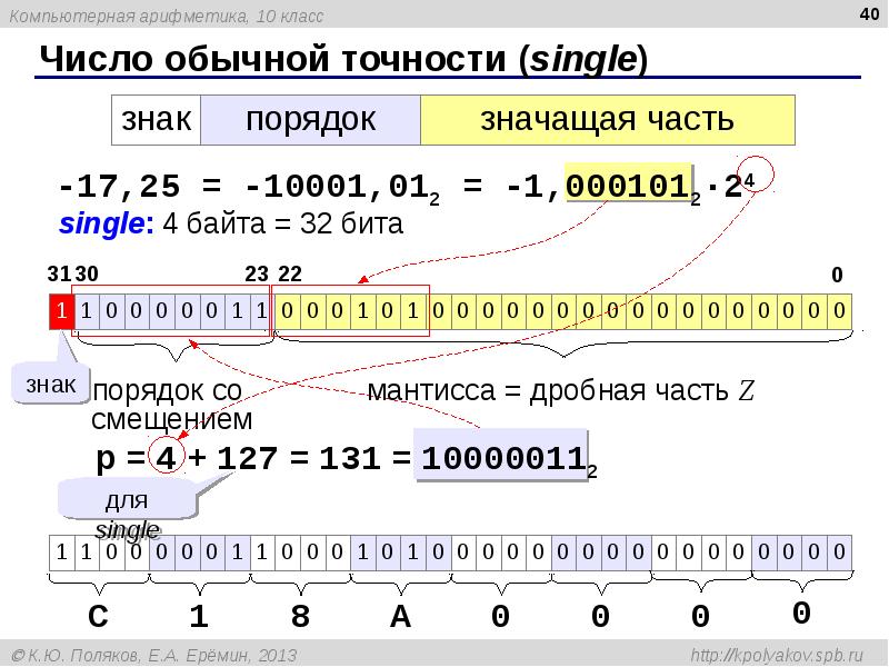 Какого числа обычно. Компьютерная арифметика. Компьютерная арифметика 10 класс. Число обычной точности Single. Компьютерная арифметика презентация.