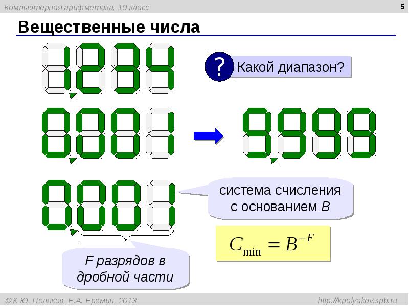 Компьютерная арифметика презентация