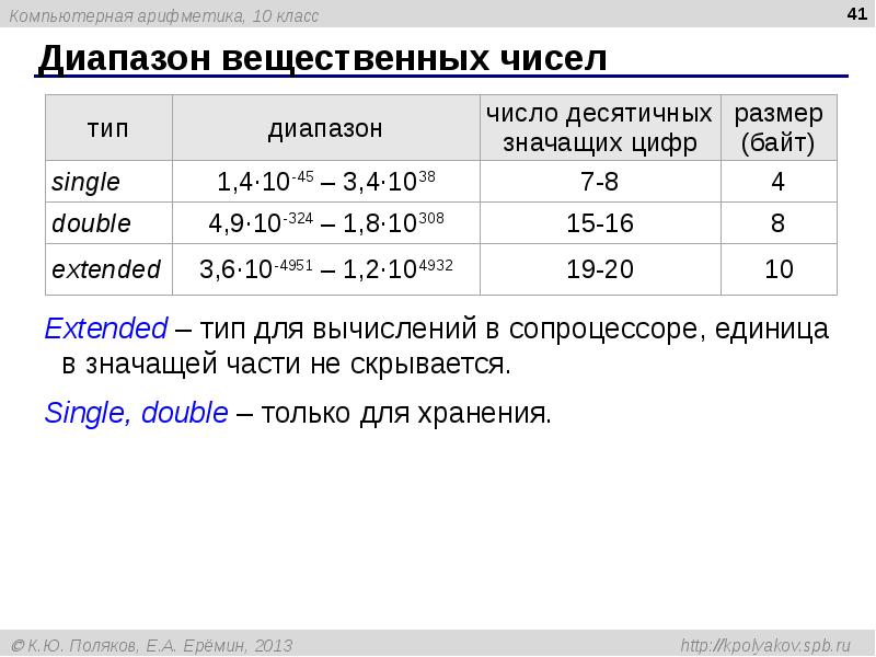 Компьютерная арифметика презентация