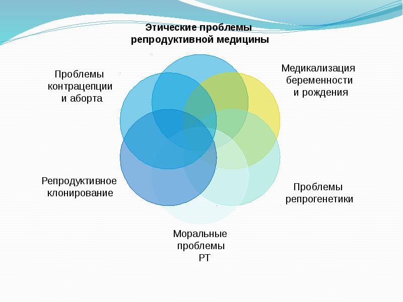 Этические проблемы в наркологии презентация