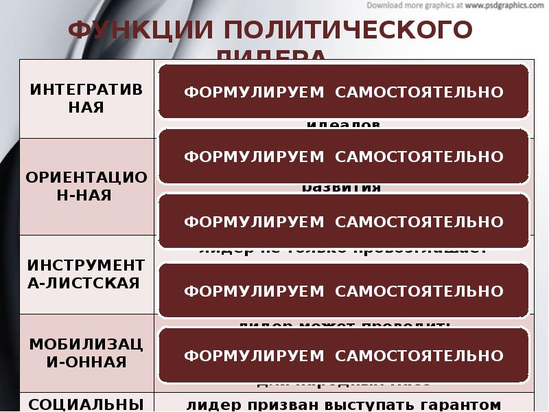 Презентация по теме политическое лидерство