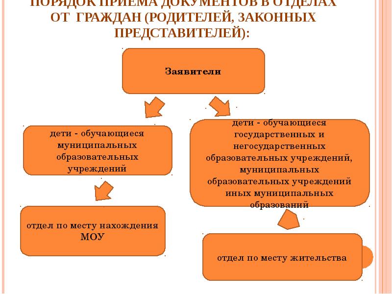 Гражданин родитель. Кто представитель а кто заявитель дети.