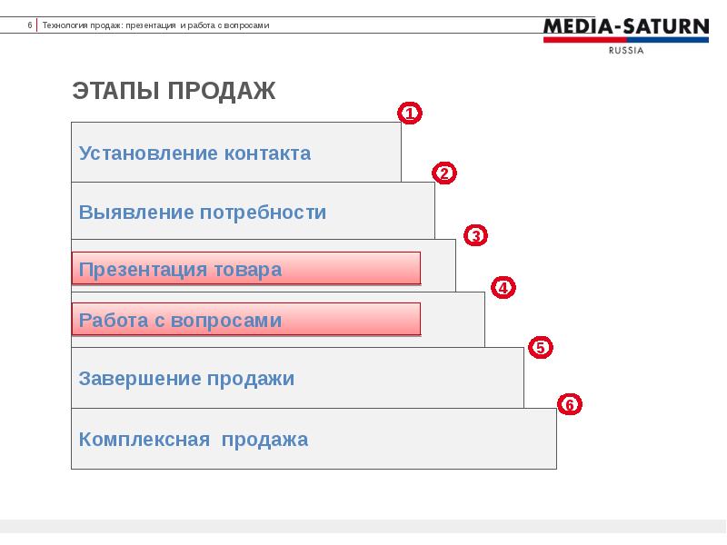 Техника Продаж В Магазине Женской Одежды