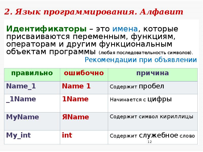 Алгоритмизация и программирование презентация