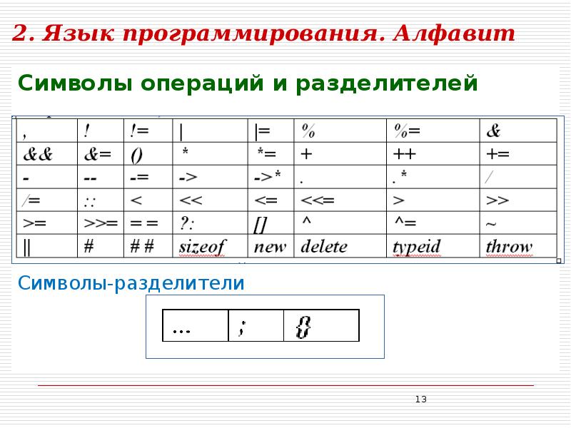 Символы операций. Алфавит программирования. Алфавит языка программирования. Азбукапрограмирования. Язык программиста алфавит.