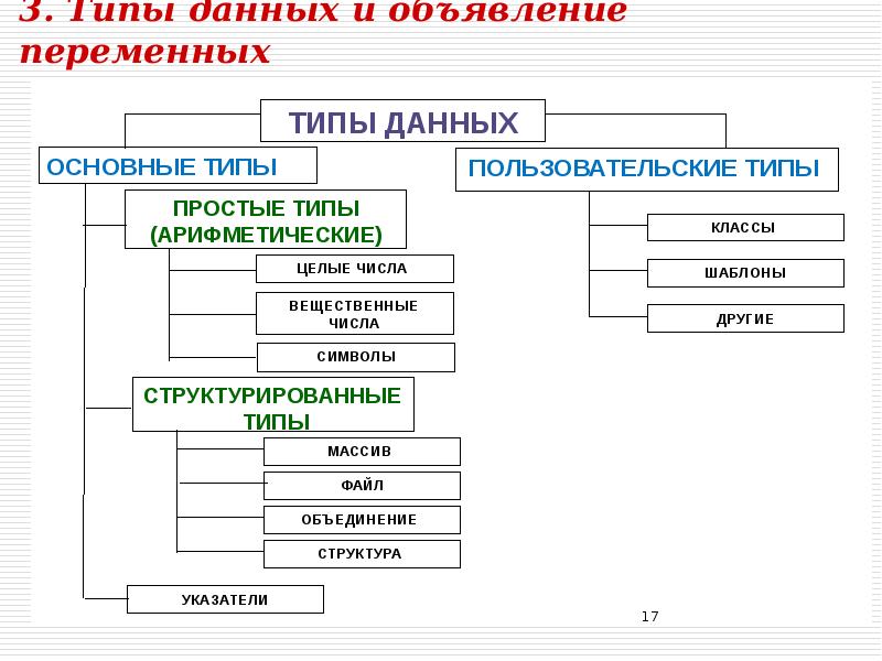 Проект алгоритмизация и программирование