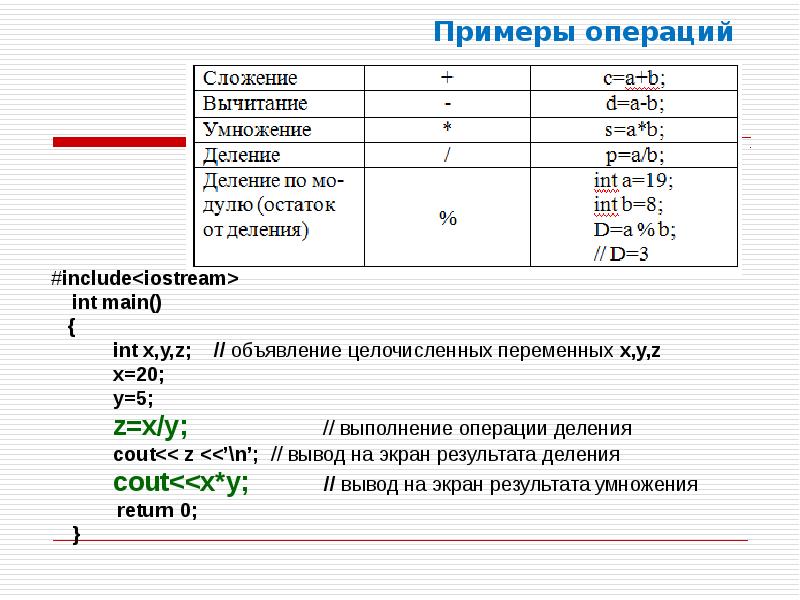 Презентация на тему алгоритмизация и программирование