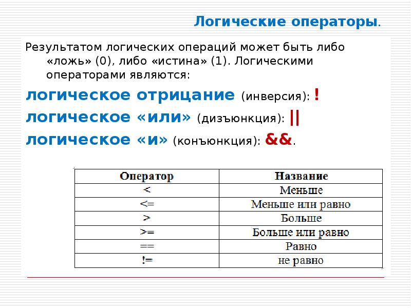 Логический итог. Логический оператор инверсия. Логические операторы php. Логические операторы 1с. К логическим операторам относятся:.