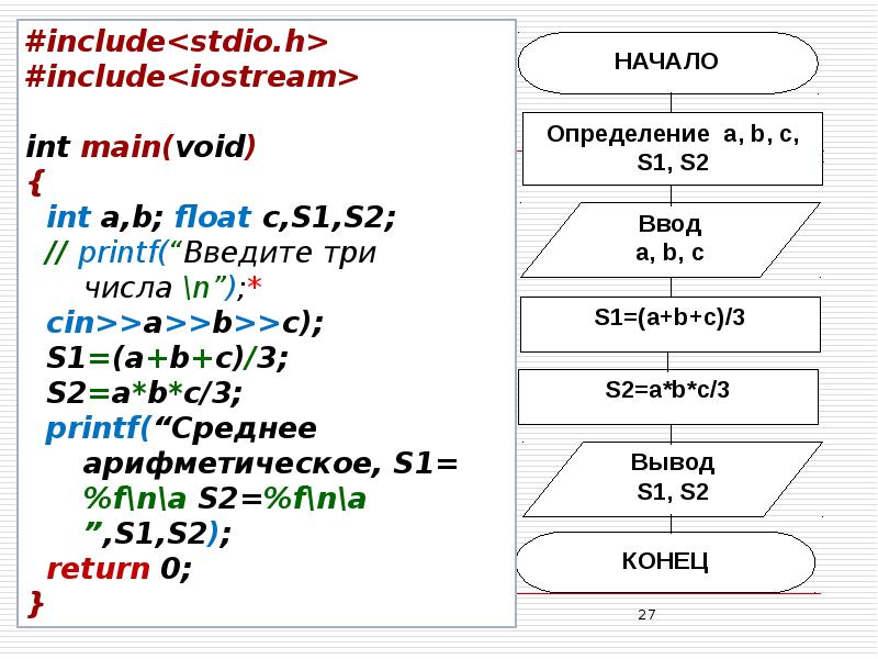 Презентация на тему алгоритмизация и программирование