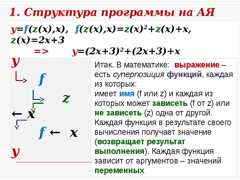 Character ai функции