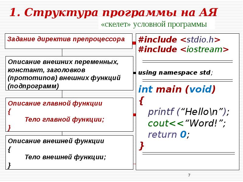 Презентация на тему алгоритмизация и программирование