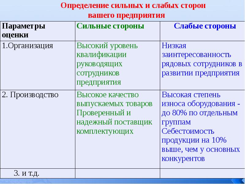 Сильная определение. Сильный это определение. Определите сильные и слабые черты подобного подхода к поиску знаний.